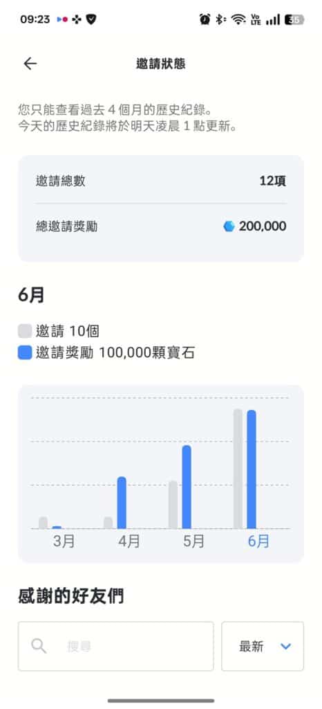 Playio 禮物卡兌換實測與推薦賺更多秘訣！獎勵沒收到怎麼處理？ 7-11 禮券, App 推薦計畫, LINE POINTS, Playio, Playio 推薦碼, Uber Eats 折價券, 小額兌換, 手機副業, 手機賺錢, 禮物卡兌換, 積分實測, 被動收入, 賺點數App, 遊戲賺錢, 金幣任務